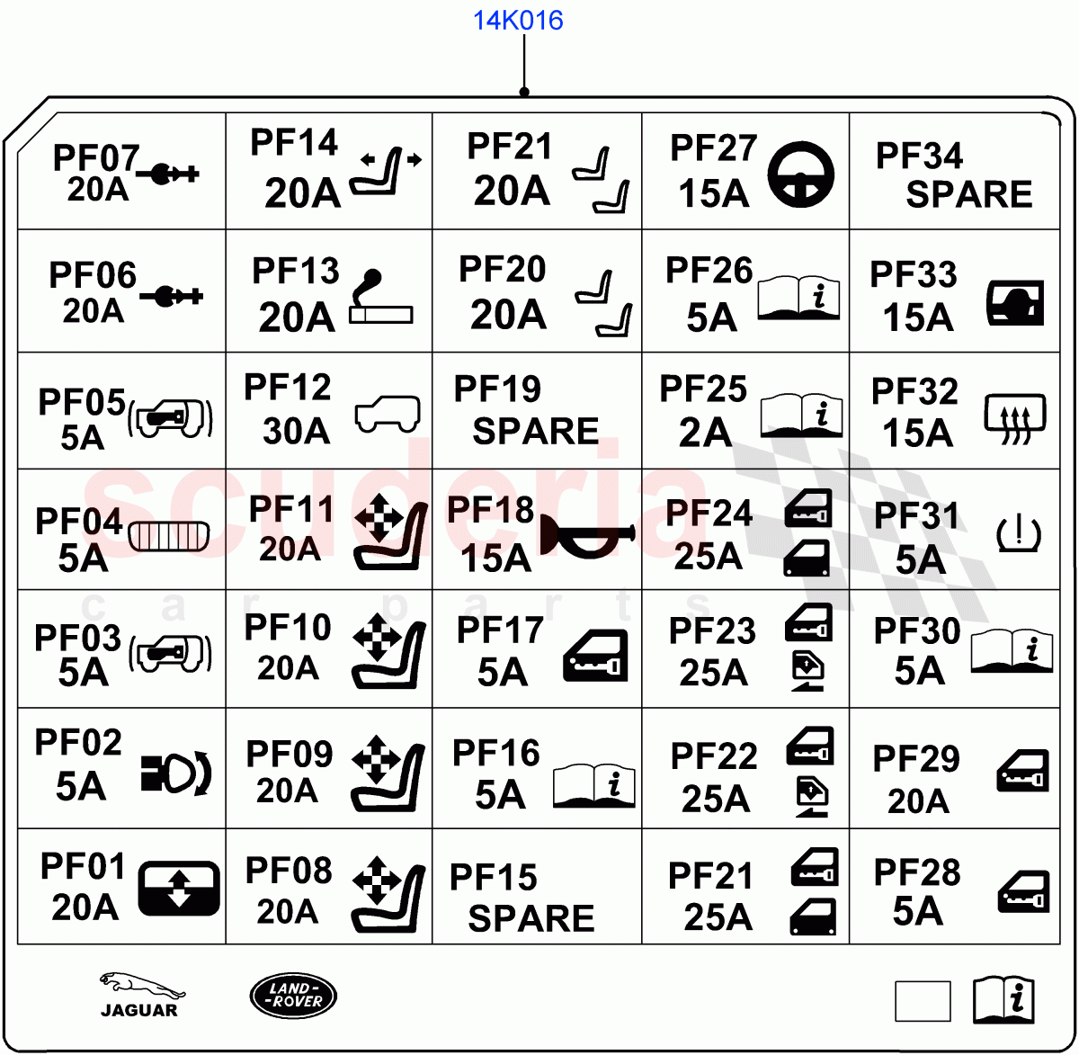 Labels (Fuse Identification) of Land Rover Land Rover Range Rover Velar (2017+) [3.0 I6 Turbo Diesel AJ20D6]