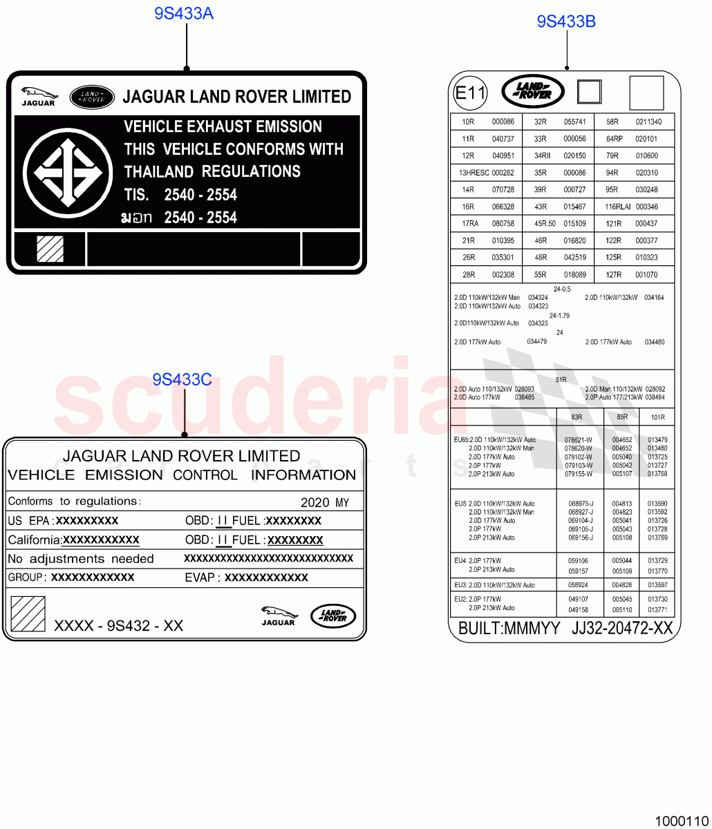 Labels (Emissions And Other Legislations) (Itatiaia (Brazil)) of Land Rover Land Rover Range Rover Evoque (2019+) [1.5 I3 Turbo Petrol AJ20P3]