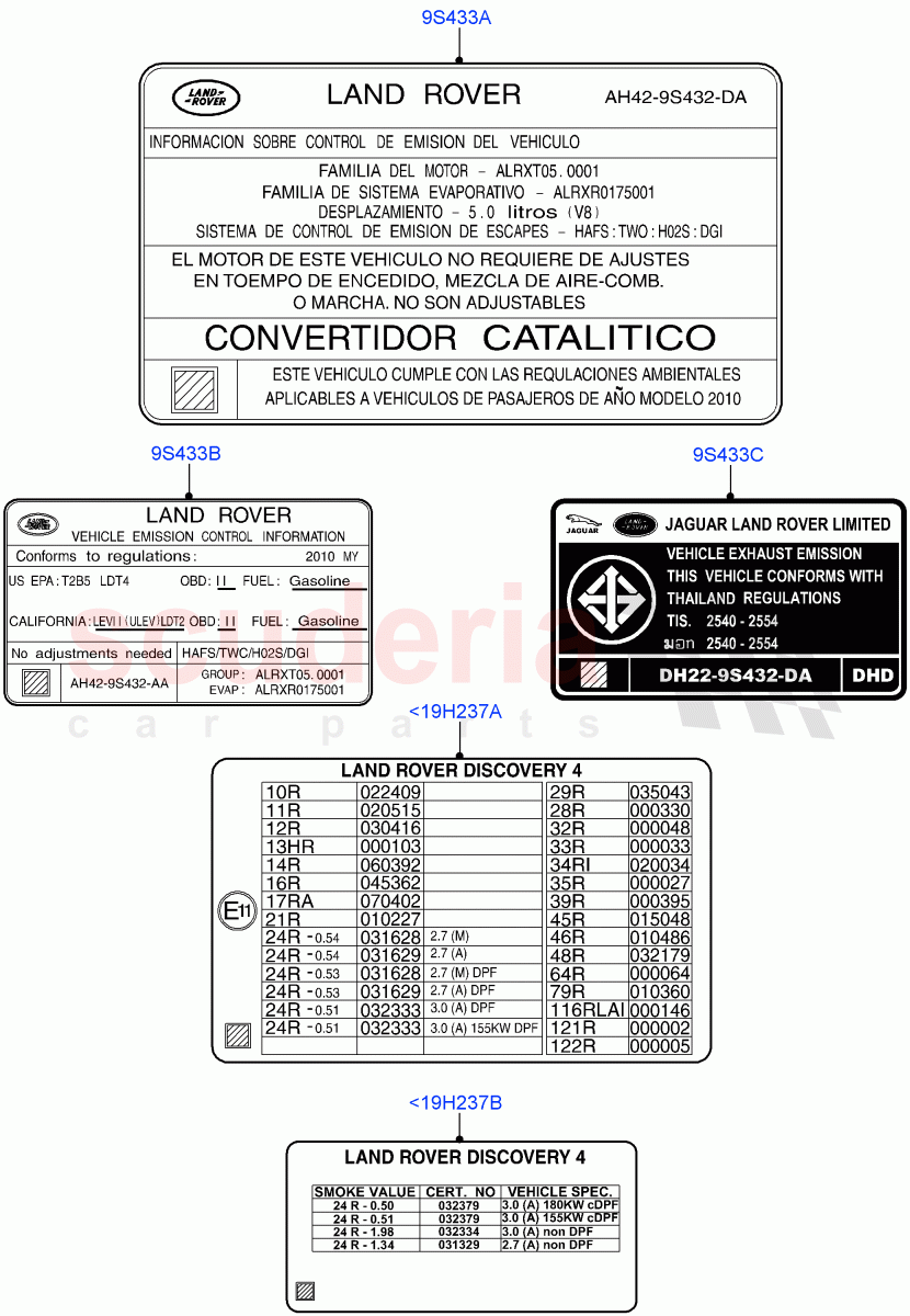 Labels (Emissions And Other Legislations) ((V) FROMAA000001) of Land Rover Land Rover Discovery 4 (2010-2016) [3.0 DOHC GDI SC V6 Petrol]