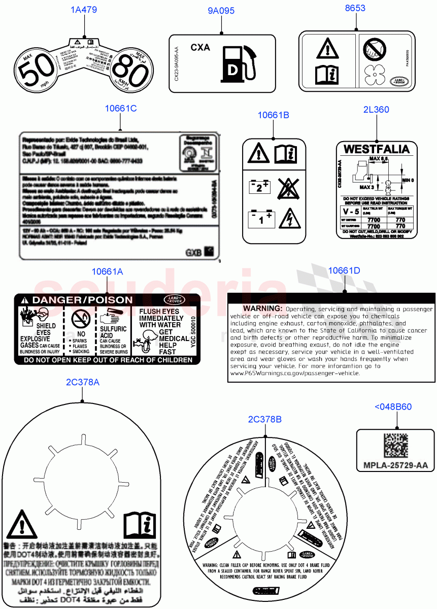 Labels (Warning Decals) of Land Rover Land Rover Range Rover Sport (2014+) [3.0 Diesel 24V DOHC TC]