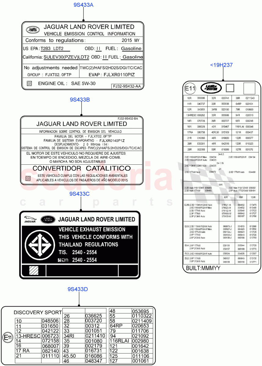 Labels (Emissions And Other Legislations) (Halewood (UK)) of Land Rover Land Rover Discovery Sport (2015+) [2.2 Single Turbo Diesel]