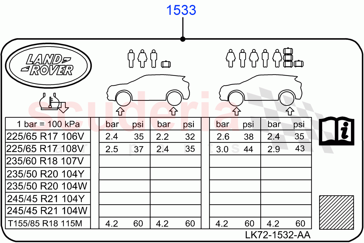Labels (Tyre Pressure Label) (Itatiaia (Brazil)) ((V) FROMLT000001) of Land Rover Land Rover Discovery Sport (2015+) [2.2 Single Turbo Diesel]