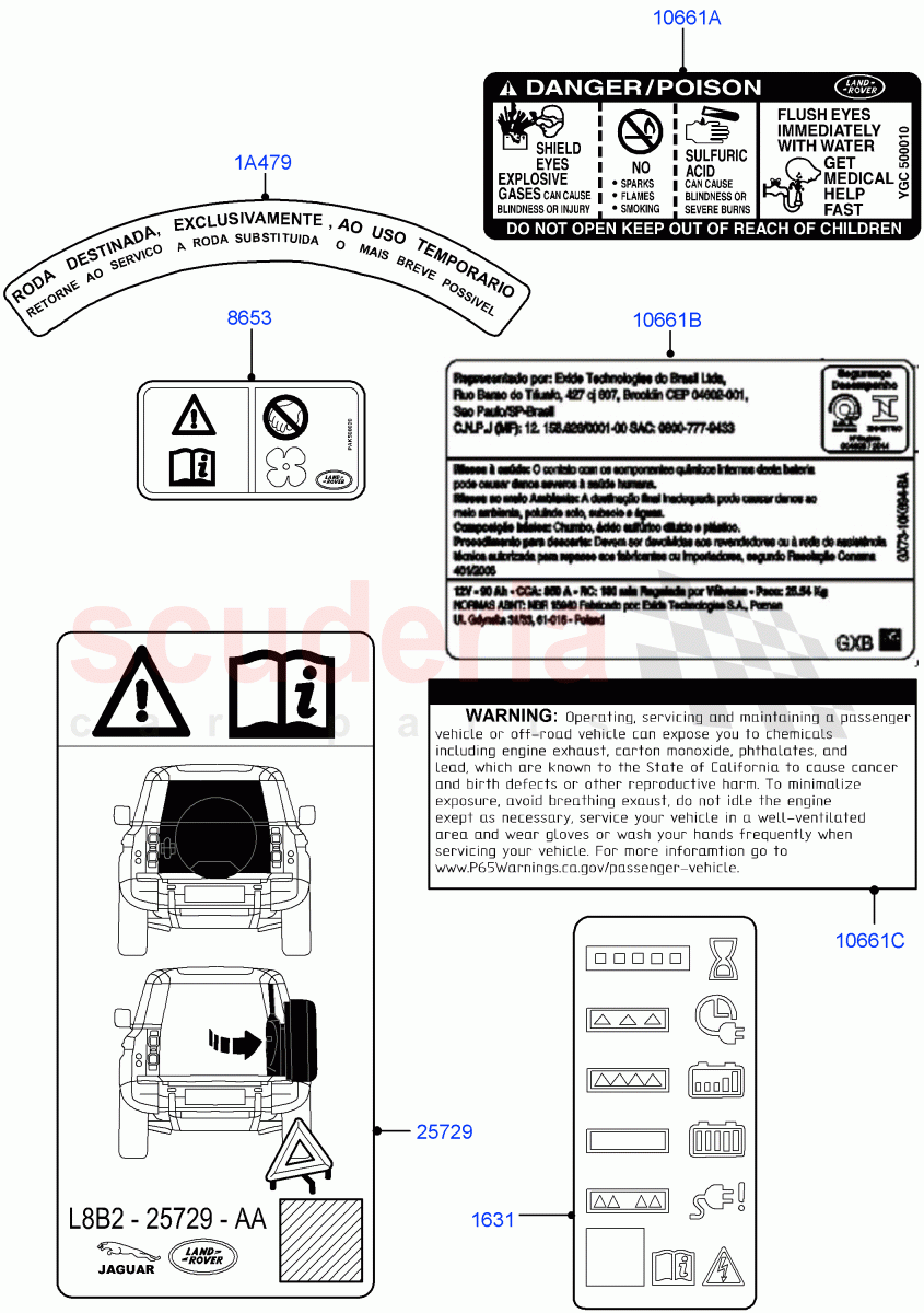 Labels (Warning Decals) of Land Rover Land Rover Defender (2020+) [2.0 Turbo Diesel]