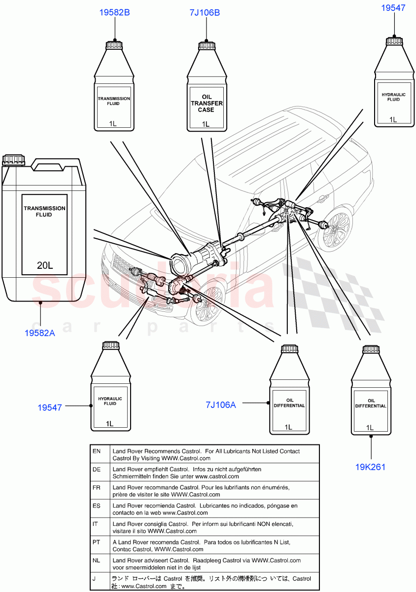 Transmission & Power Steering Oil of Land Rover Land Rover Range Rover (2012-2021) [4.4 DOHC Diesel V8 DITC]