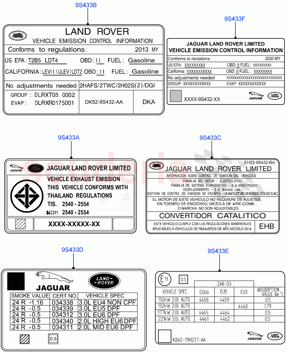 Labels (Emissions And Other Legislations) of Land Rover Land Rover Range Rover Velar (2017+) [2.0 Turbo Petrol AJ200P]