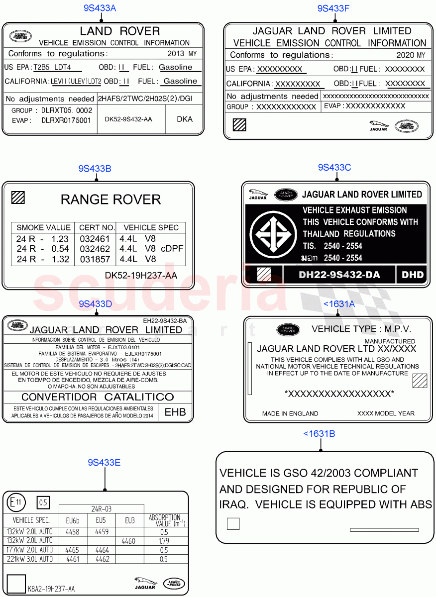 Labels (Emissions And Other Legislations) of Land Rover Land Rover Range Rover (2012-2021) [3.0 I6 Turbo Petrol AJ20P6]