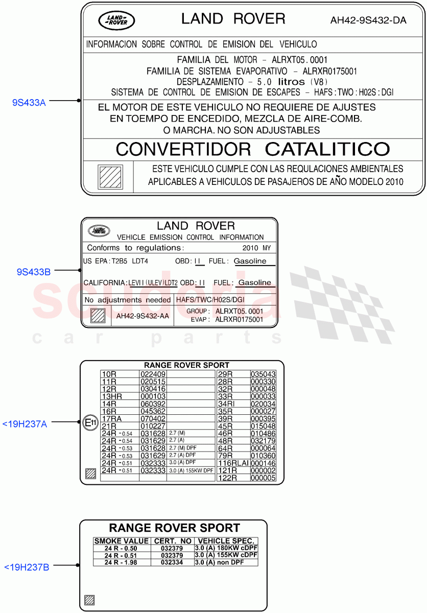 Labels (Emissions And Other Legislations) ((V) FROMAA000001) of Land Rover Land Rover Range Rover Sport (2010-2013) [5.0 OHC SGDI SC V8 Petrol]