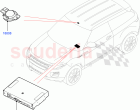 Telematics (Telematics Control Unit) (Itatiaia (Brazil)) ((V) FROMGT000001)