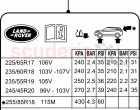 Labels (Tyre Pressure Label) (Changsu (China)) ((V) FROMEG000001)