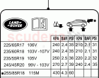 Labels (Tyre Pressure Label) (Itatiaia (Brazil)) ((V) FROMGT000001)