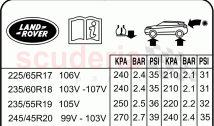 Labels (Tyre Pressure Label) (Changsu (China)) ((V) FROMEG000001)