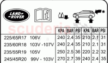 Labels (Tyre Pressure Label) (Itatiaia (Brazil)) ((V) FROMGT000001)