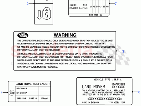 Photo of LABEL TYRE PRESSURE INSTRUCTION…